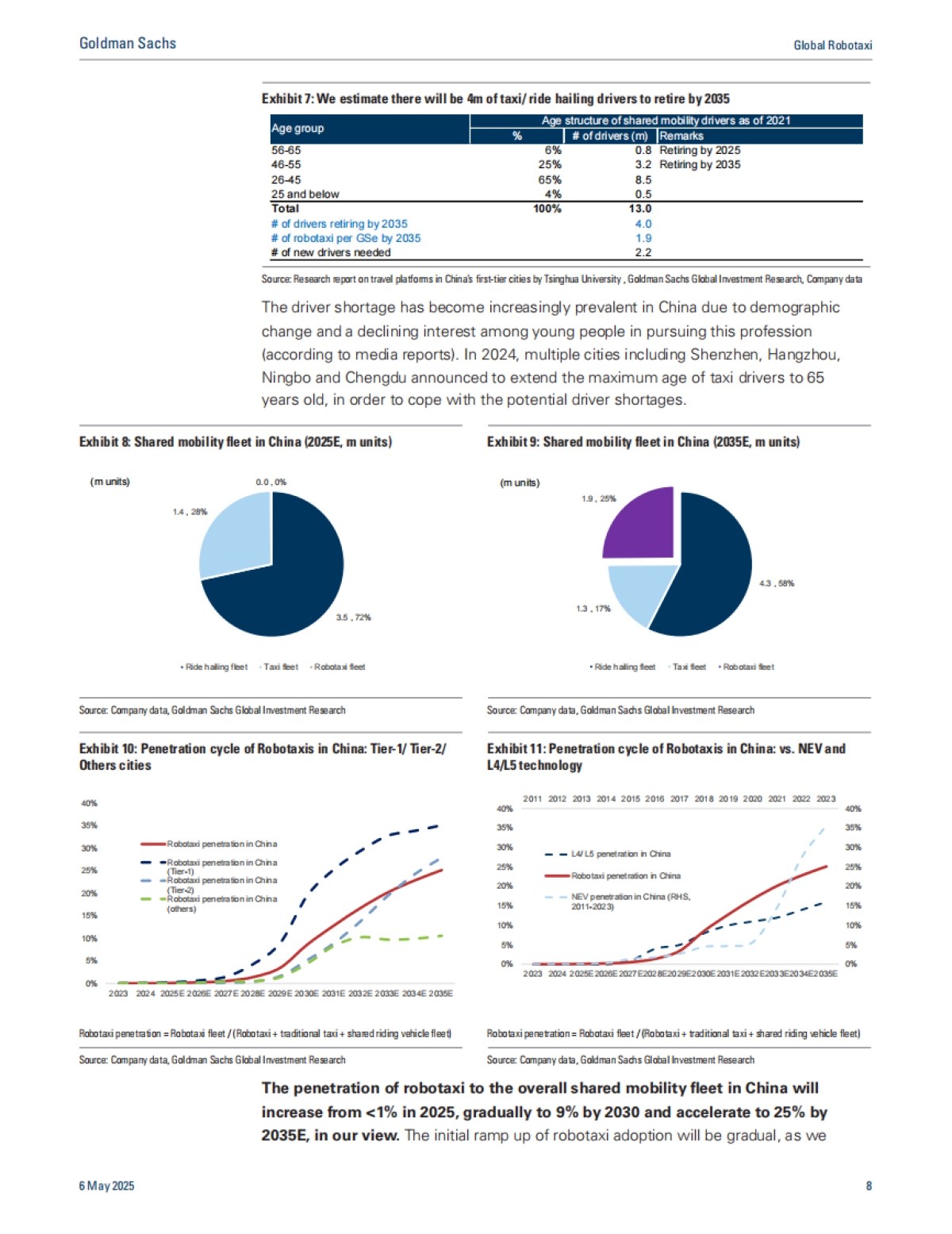 2025年全球科技：中国无人驾驶出租车市场：商业化之路研究报告（英文版）_第8页