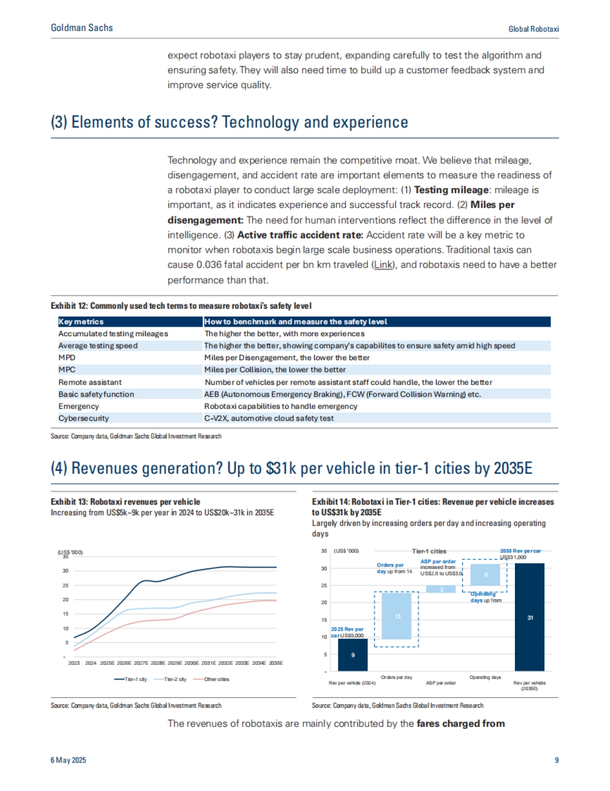 2025年全球科技：中国无人驾驶出租车市场：商业化之路研究报告（英文版）_第9页