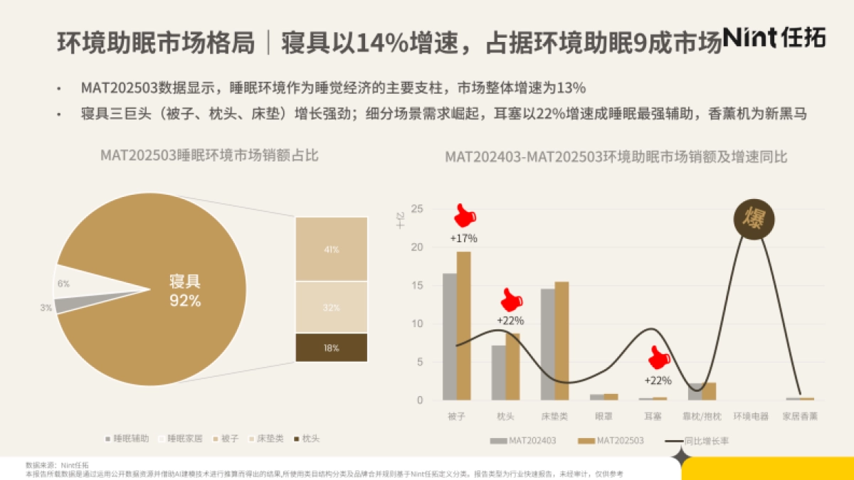2025年睡眠经济电商市场分析报告_第10页
