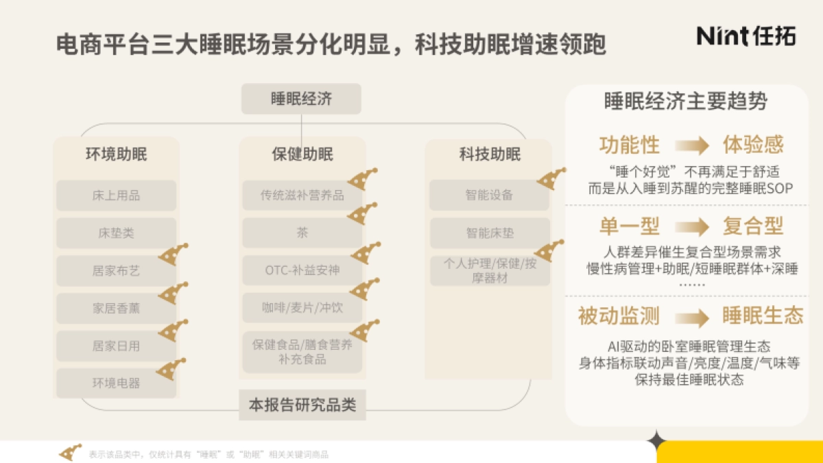 2025年睡眠经济电商市场分析报告_第7页