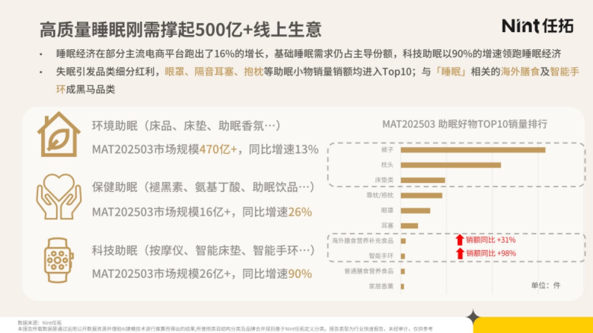 2025年睡眠经济电商市场分析报告_第8页