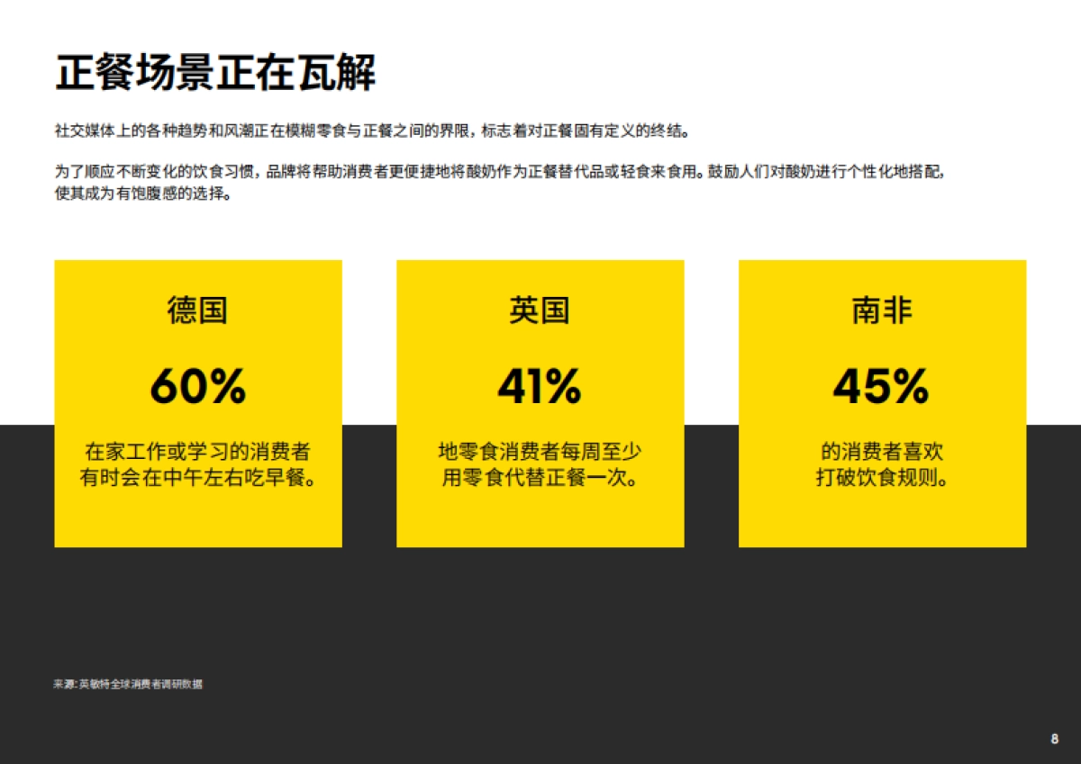 2025年酸奶与冷藏甜品未来趋势报告_第8页