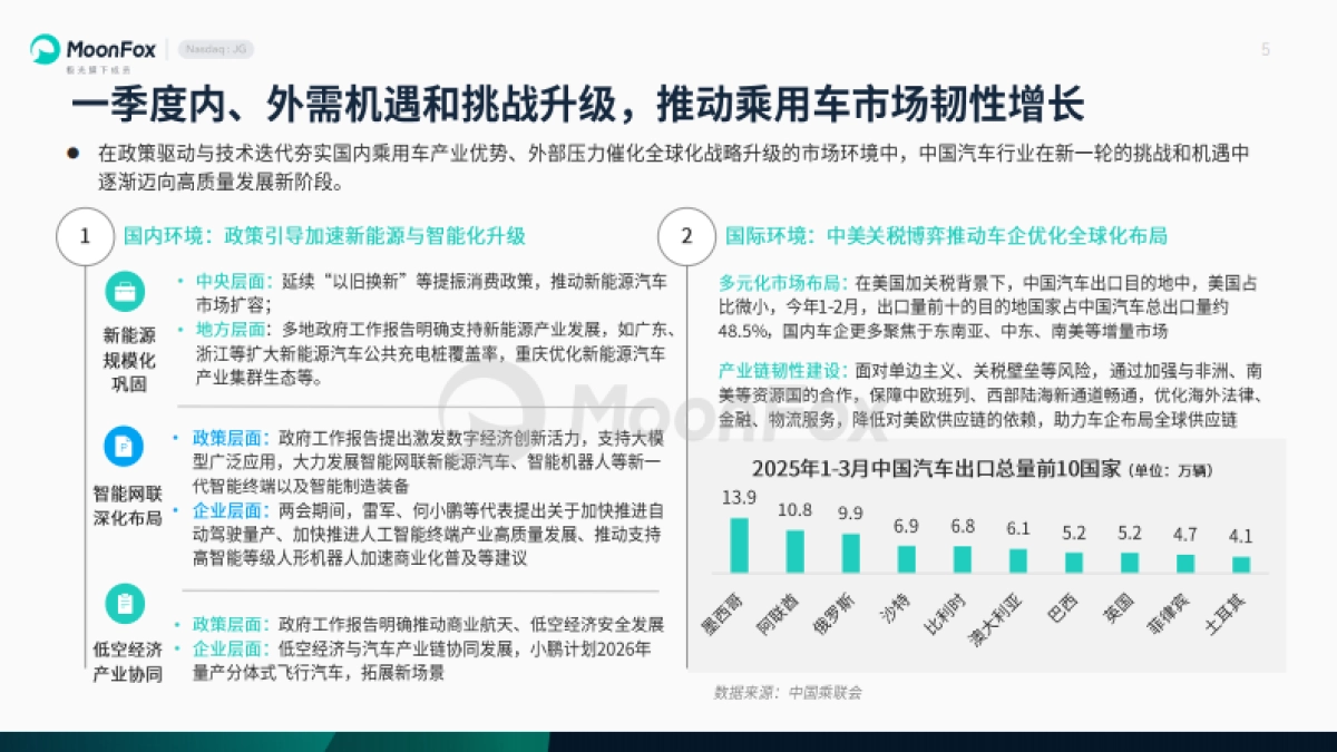2025年一季度汽车产业发展报告_第5页