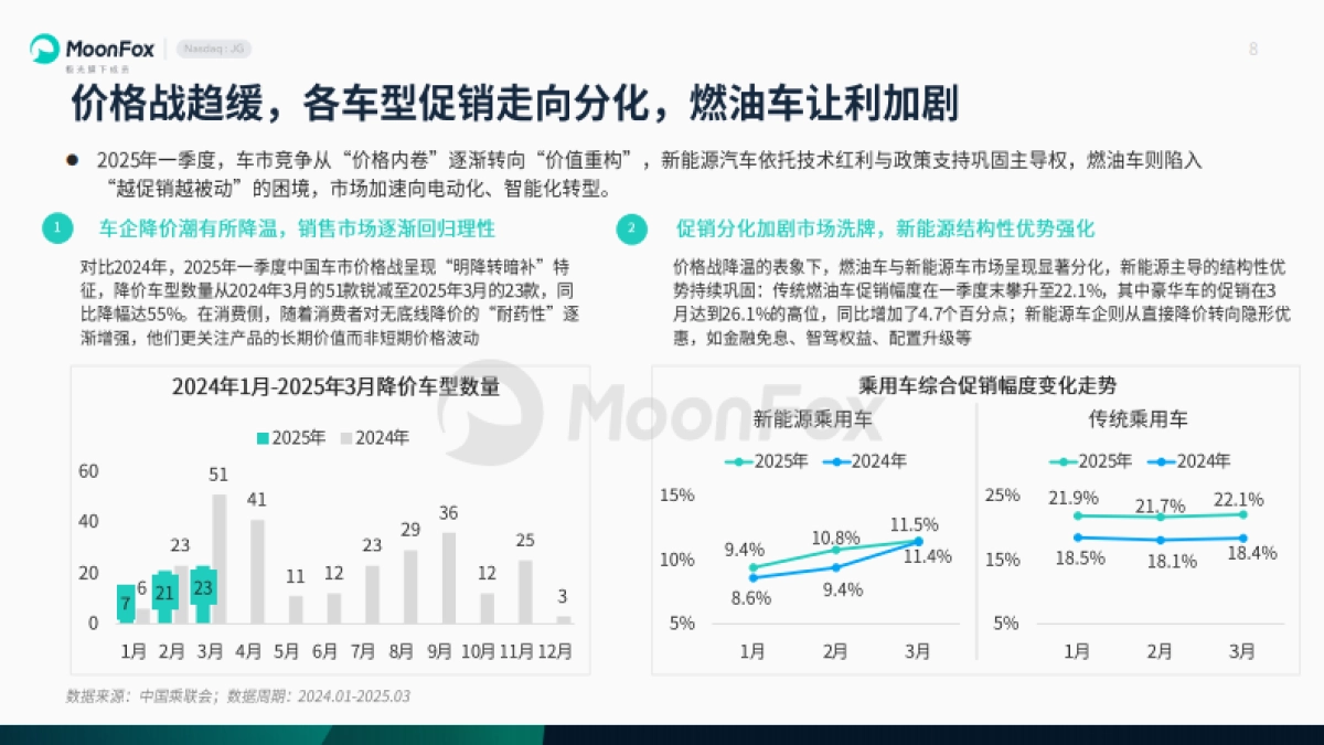 2025年一季度汽车产业发展报告_第8页