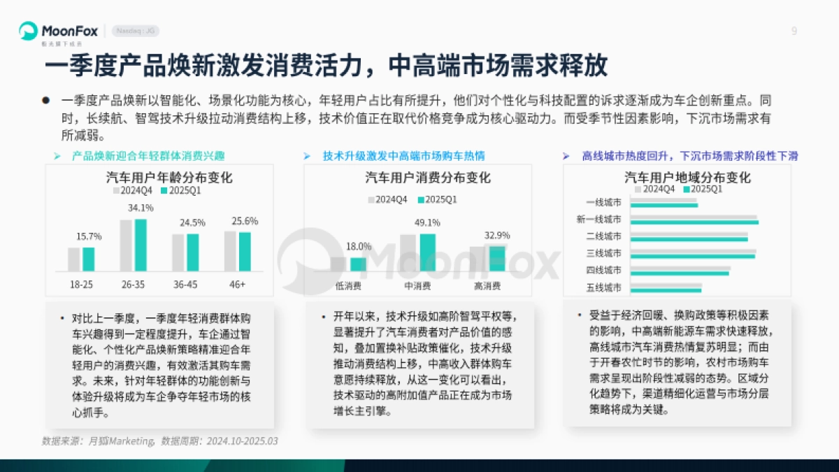 2025年一季度汽车产业发展报告_第9页