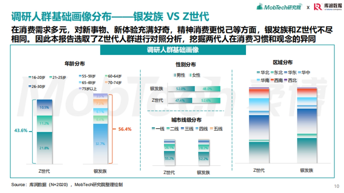 2025年银发经济消费人群洞察报告_第10页