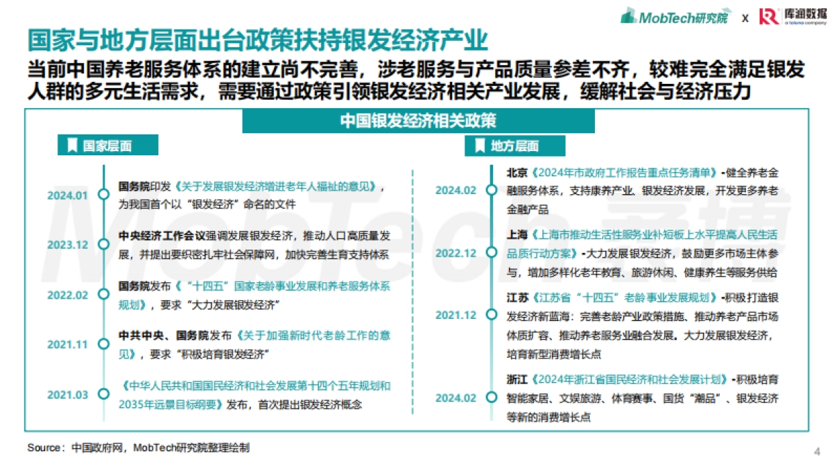 2025年银发经济消费人群洞察报告_第4页