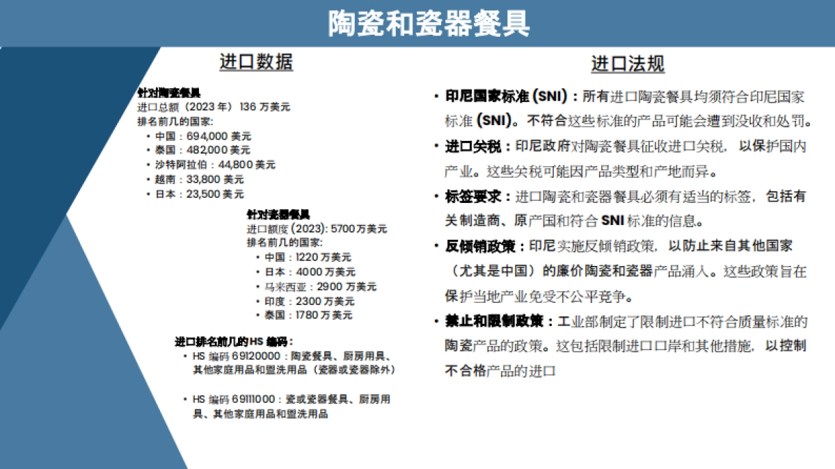 2025年印尼餐具市场调研报告_第9页