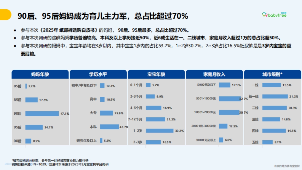 2025年纸尿裤选购白皮书_第6页