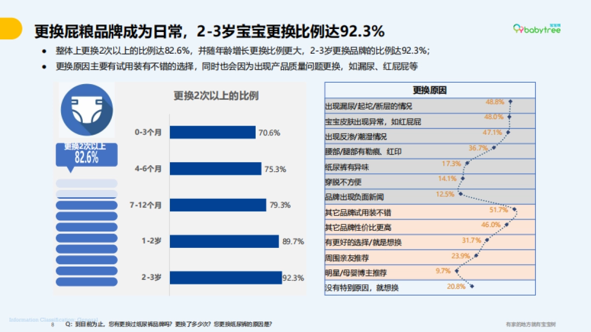 2025年纸尿裤选购白皮书_第8页