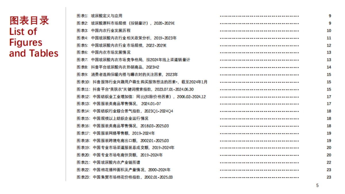 2025年中国玻尿酸内衣行业：科技与创新驱动玻尿酸内衣快速发展_第5页