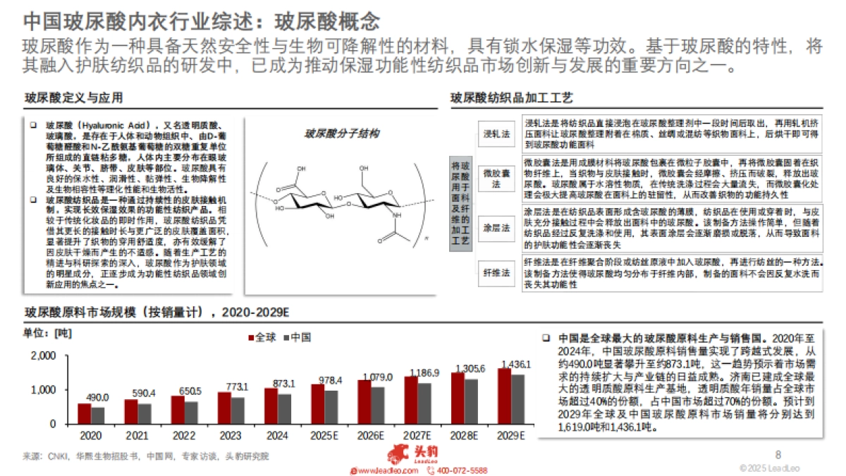 2025年中国玻尿酸内衣行业：科技与创新驱动玻尿酸内衣快速发展_第8页