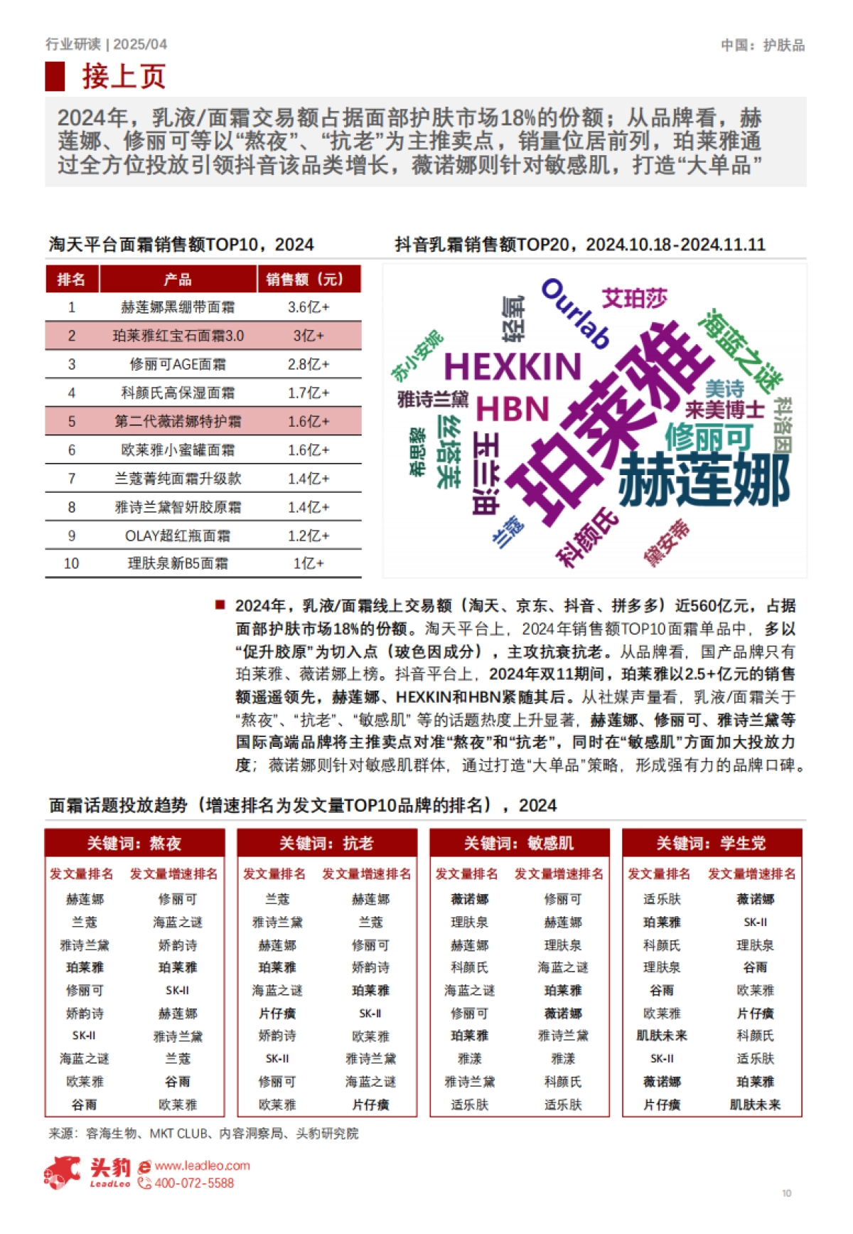 2025年中国护肤品细分矩阵深度解构：精简护肤趋势下，局部专护成新增长点_第10页