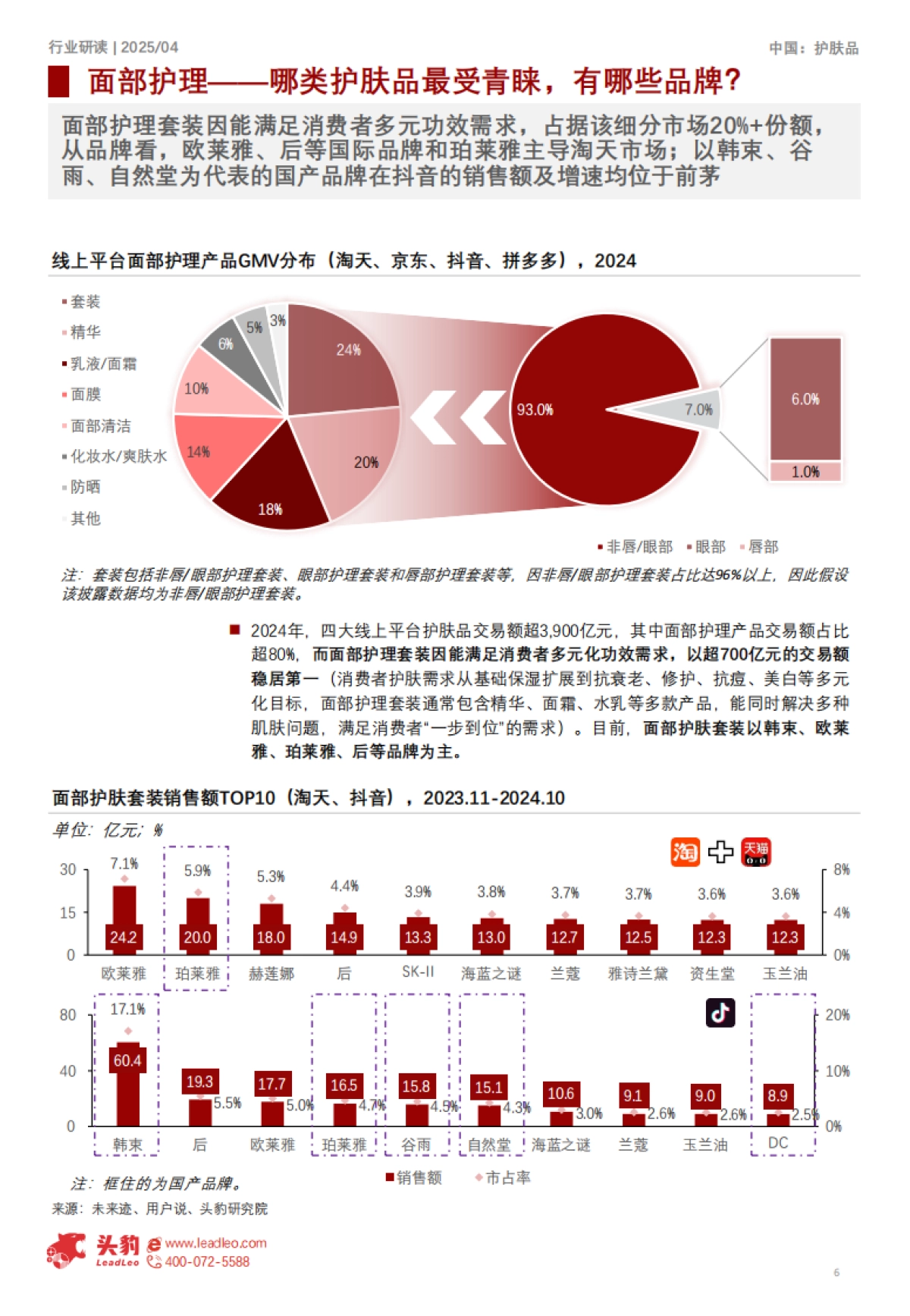 2025年中国护肤品细分矩阵深度解构：精简护肤趋势下，局部专护成新增长点_第6页