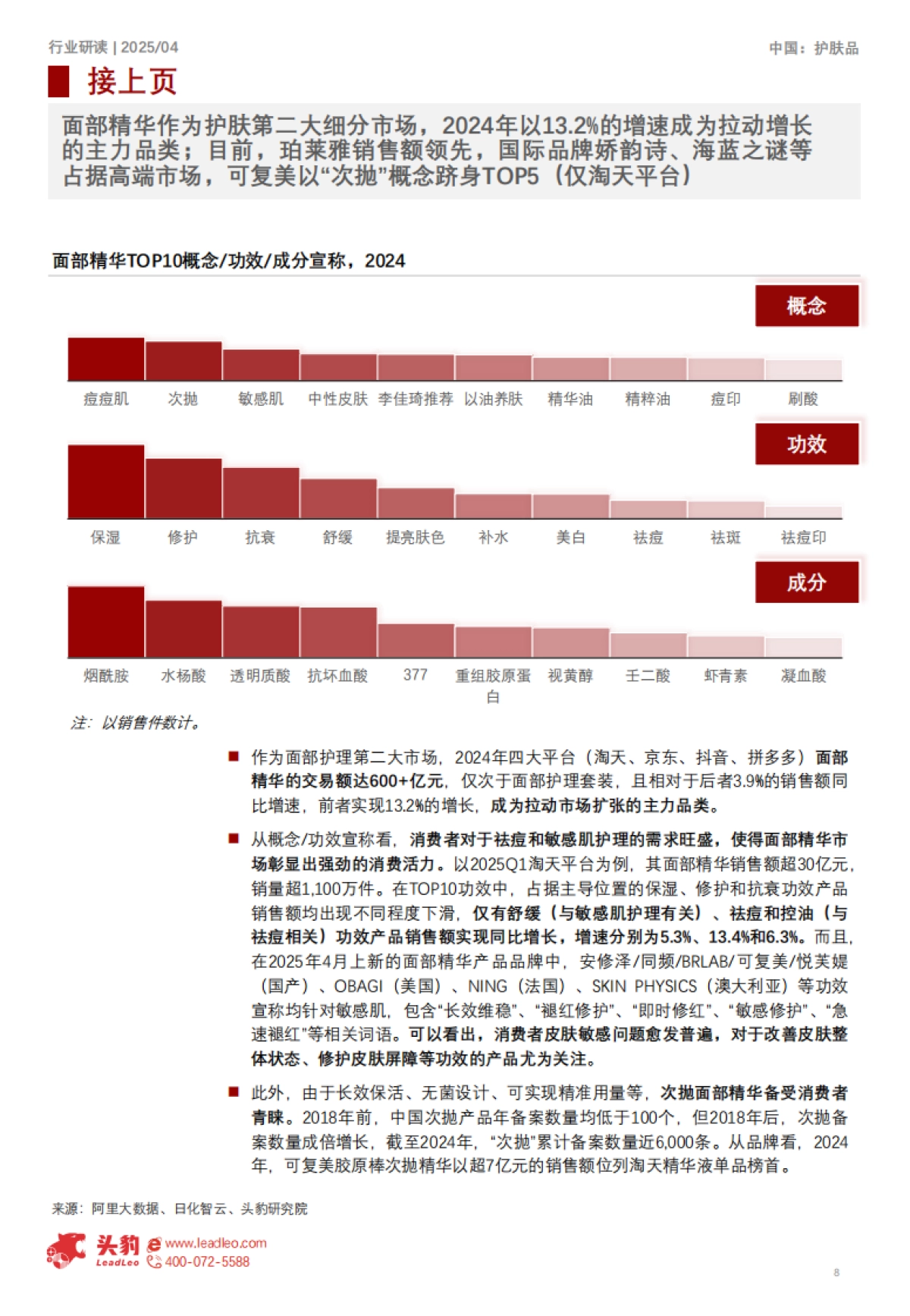 2025年中国护肤品细分矩阵深度解构：精简护肤趋势下，局部专护成新增长点_第8页