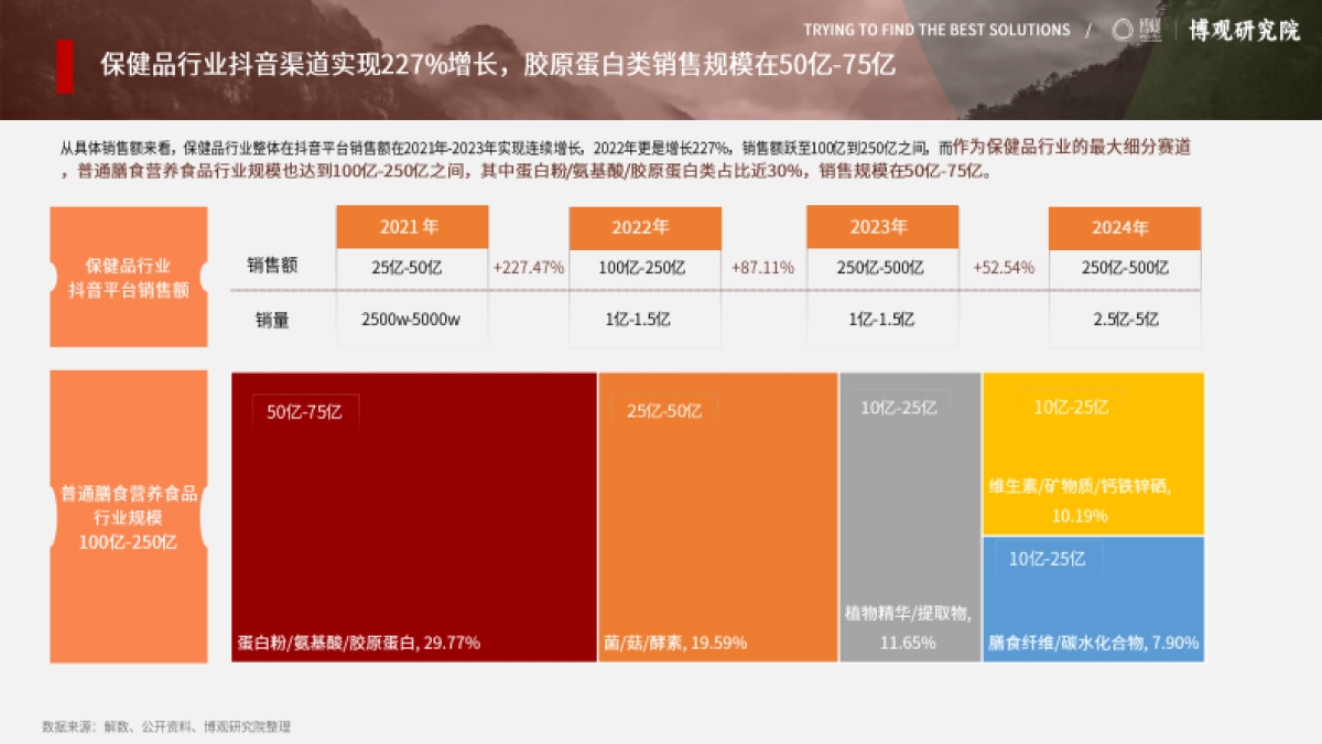 2025年中国胶原蛋白肽饮市场分析报告_第10页
