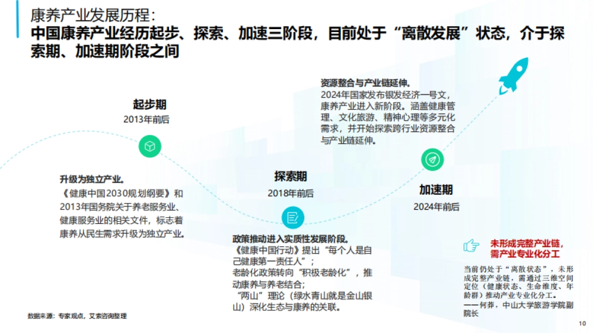 2025年中国康养产业消费趋势报告_第10页