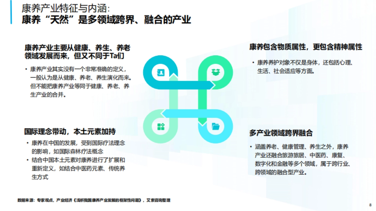 2025年中国康养产业消费趋势报告_第8页