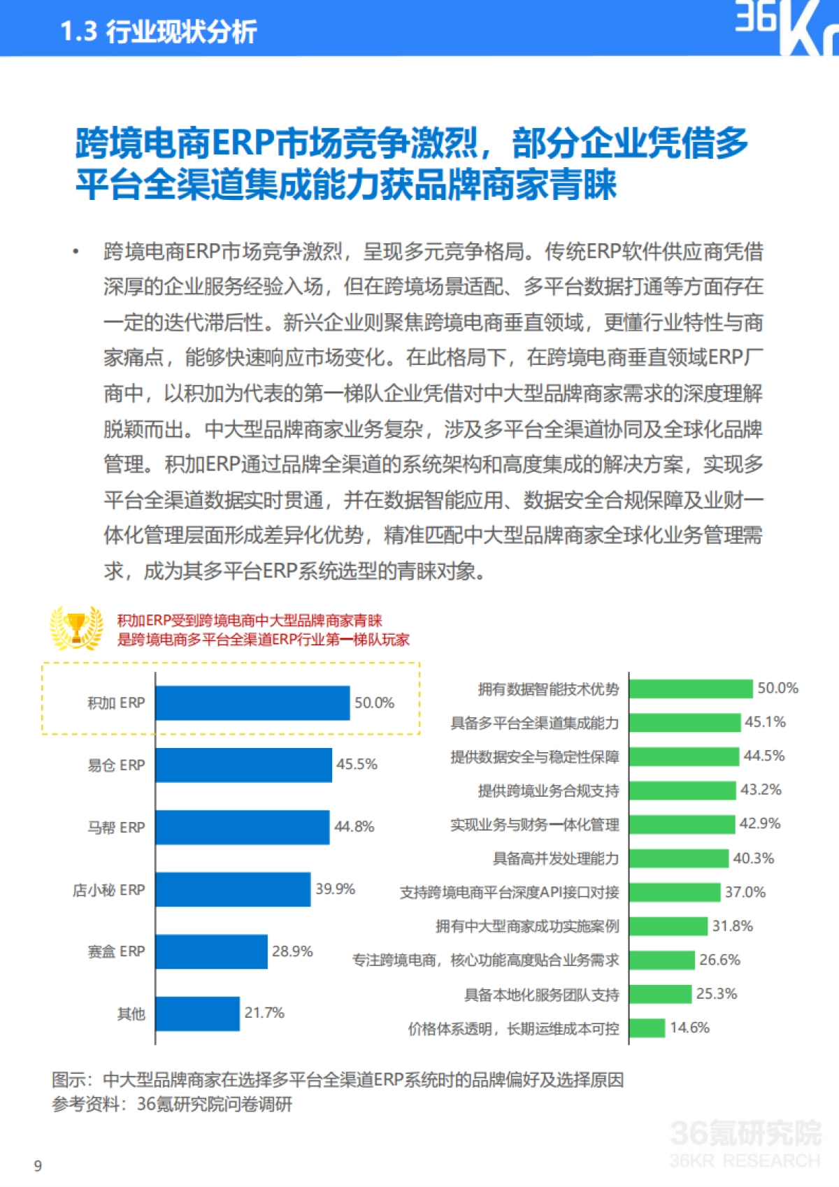 2025年中国跨境电商中大型品牌商家ERP需求洞察报告-36Kr_第10页