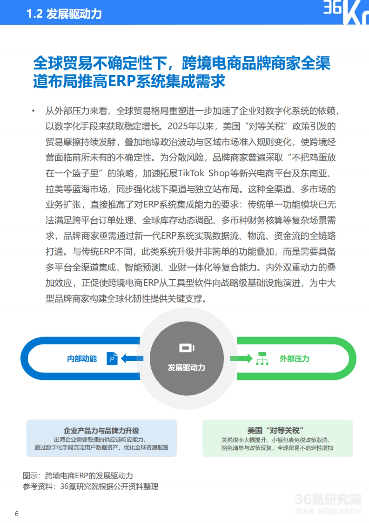 2025年中国跨境电商中大型品牌商家ERP需求洞察报告-36Kr_第7页