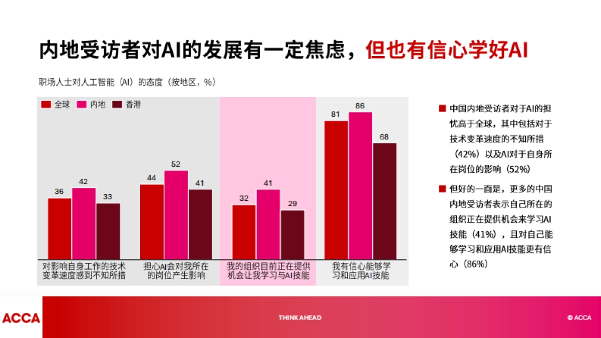 2025年中国人才趋势调查报告-ACCA_第10页