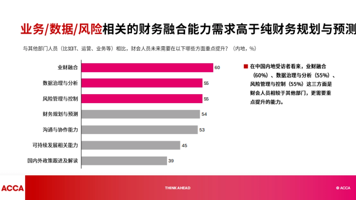 2025年中国人才趋势调查报告-ACCA_第8页