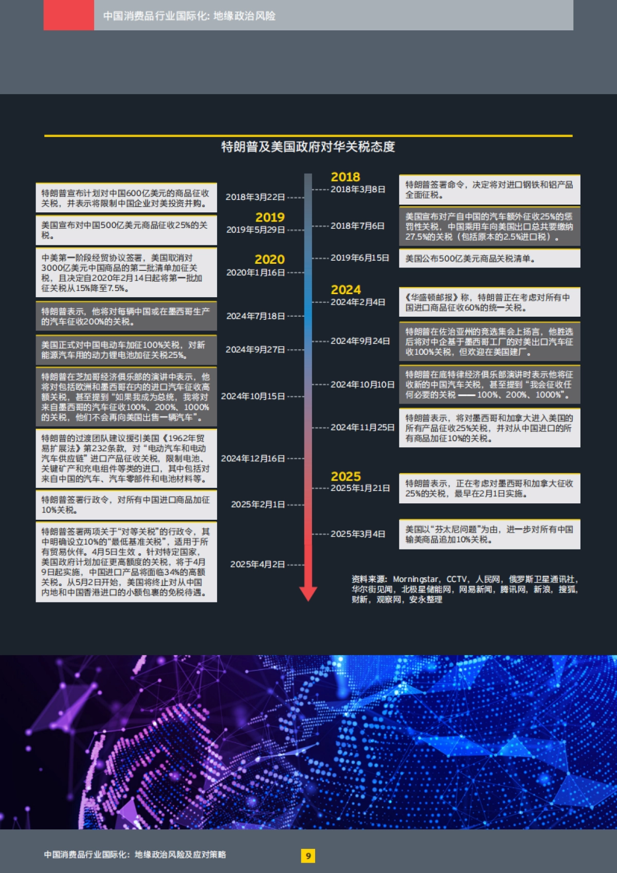中国消费品行业国际化:地缘政治风险及应对策略_第10页