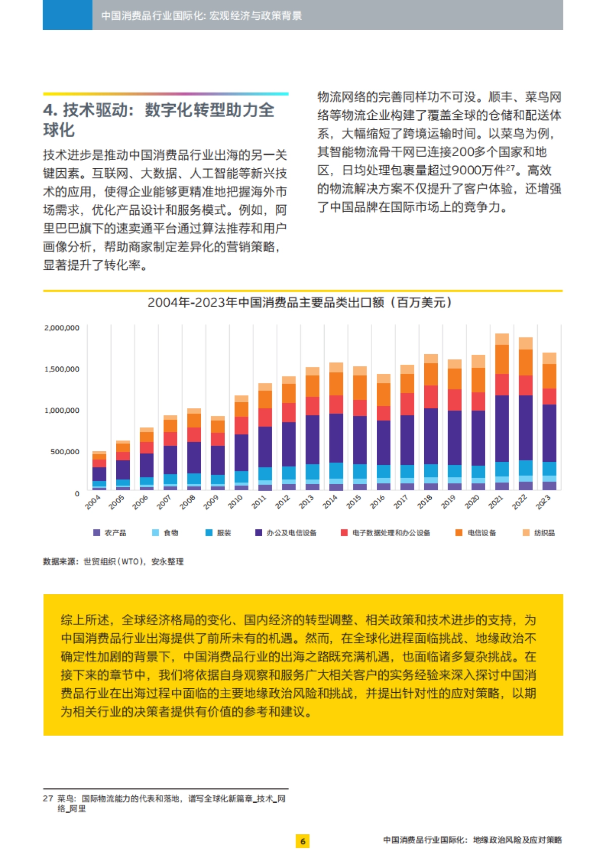 中国消费品行业国际化:地缘政治风险及应对策略_第7页