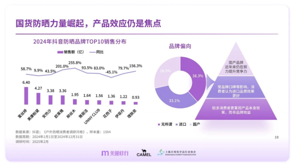 专业防晒护理白皮书_第10页