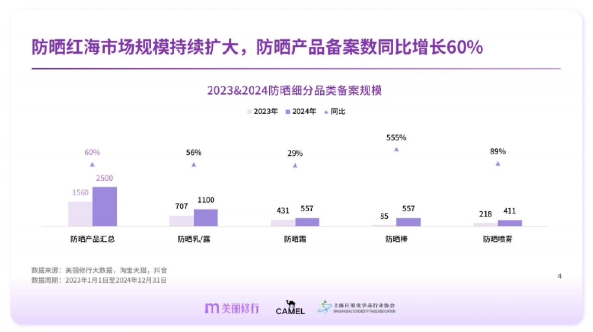 专业防晒护理白皮书_第4页