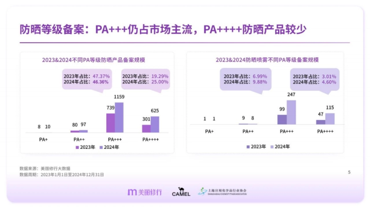 专业防晒护理白皮书_第5页