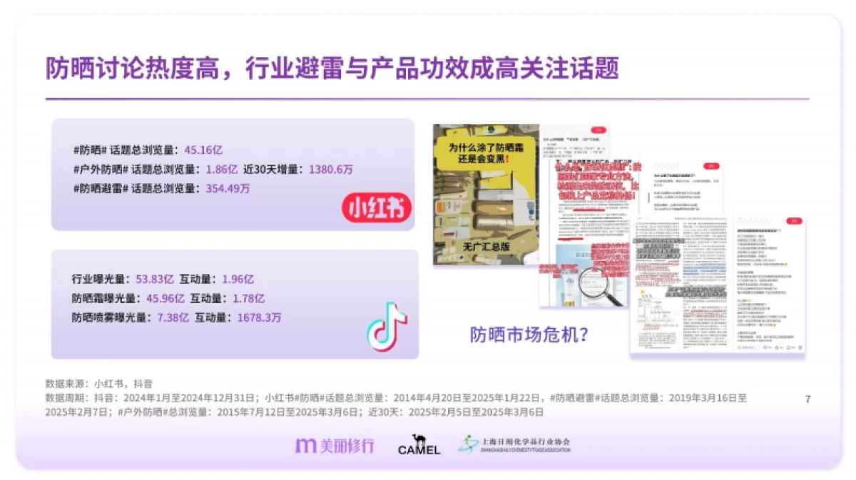 专业防晒护理白皮书_第7页