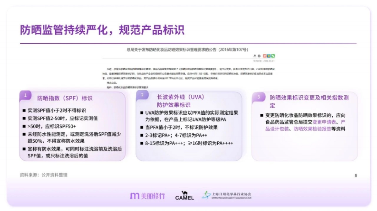 专业防晒护理白皮书_第8页