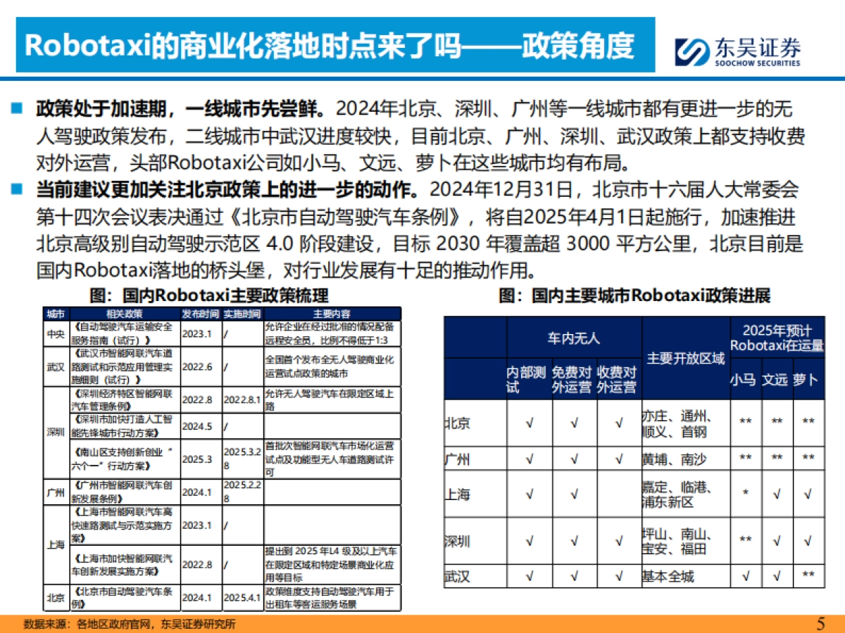 AI+汽车智能化系列之十：看好Robotaxi商业化落地拐点已至_第5页