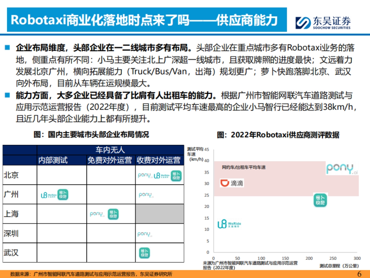 AI+汽车智能化系列之十：看好Robotaxi商业化落地拐点已至_第6页
