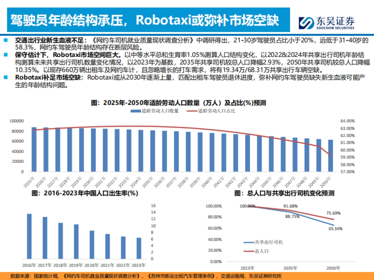 AI+汽车智能化系列之十：看好Robotaxi商业化落地拐点已至_第8页
