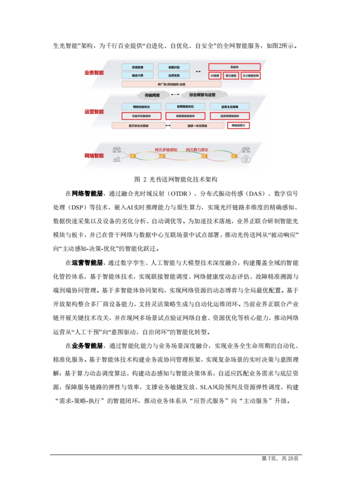 AI驱动光传送网技术白皮书（2025版）-中国电信研究院_第7页