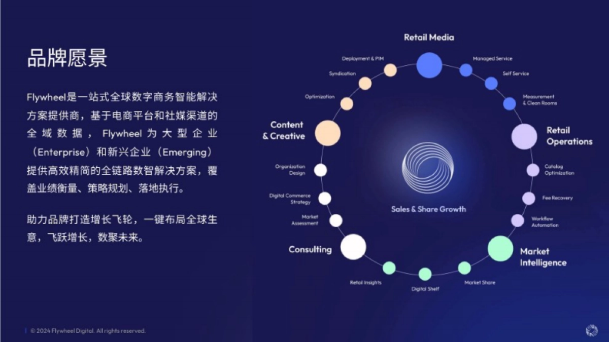 Flywheel-化妆品行业:产品为王,短剧成风,加剧内卷的护肤市场蕴藏哪些破圈新机_第4页