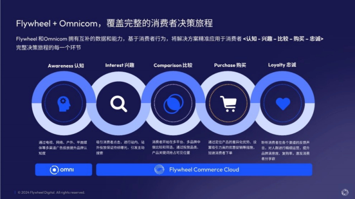 Flywheel-化妆品行业:产品为王,短剧成风,加剧内卷的护肤市场蕴藏哪些破圈新机_第5页