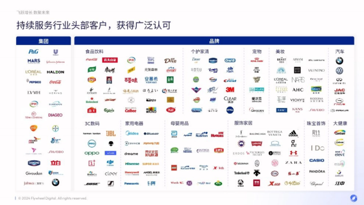 Flywheel-化妆品行业:产品为王,短剧成风,加剧内卷的护肤市场蕴藏哪些破圈新机_第7页