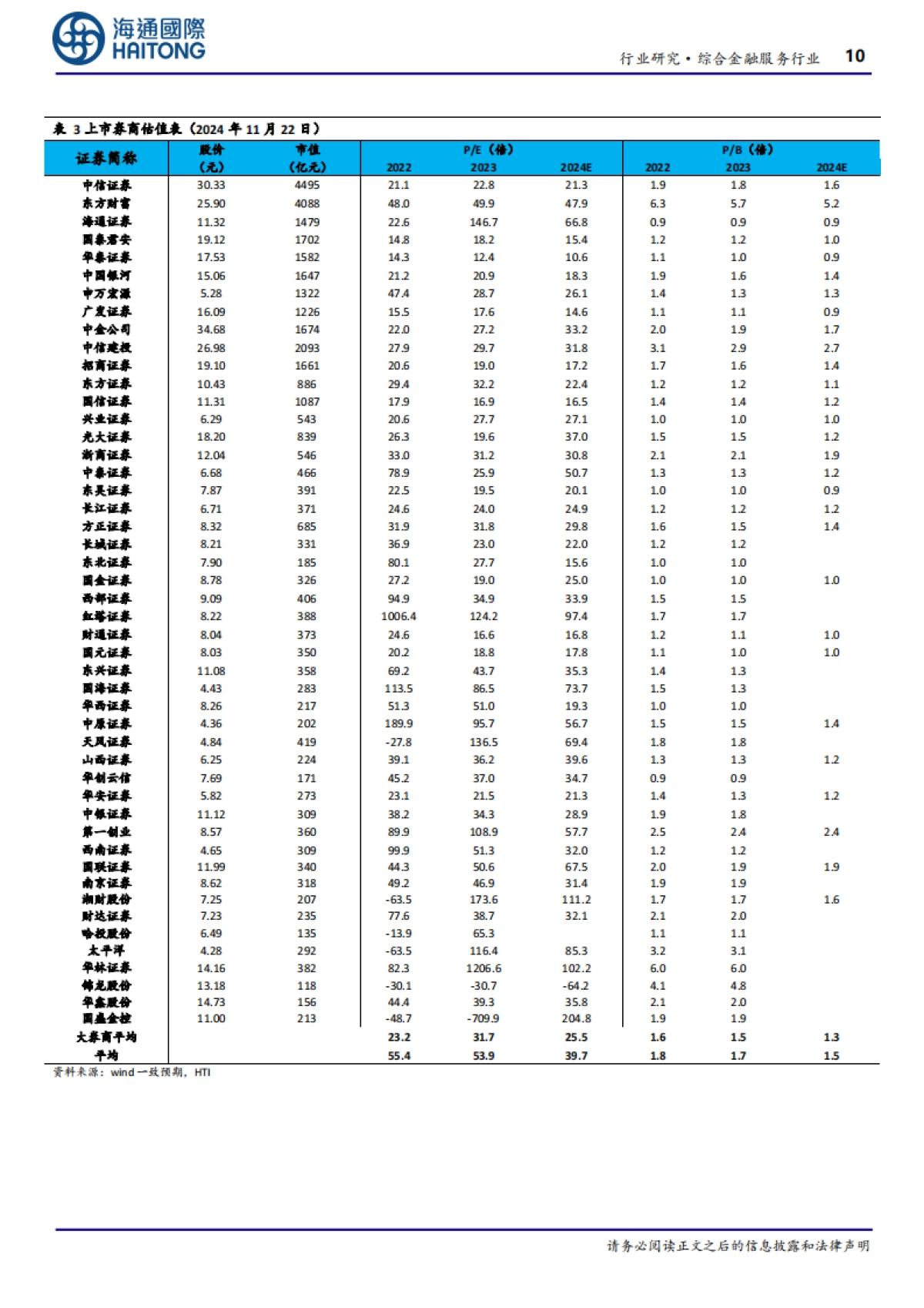 保险在康养领域发展空间仍大_第10页