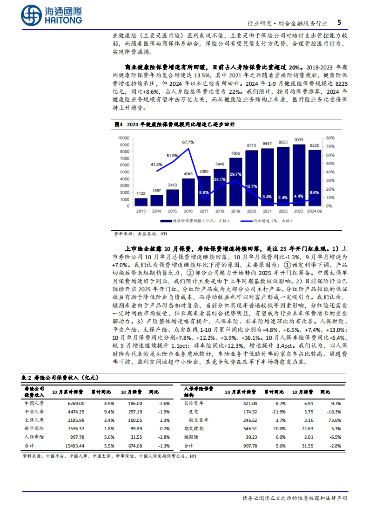保险在康养领域发展空间仍大_第5页