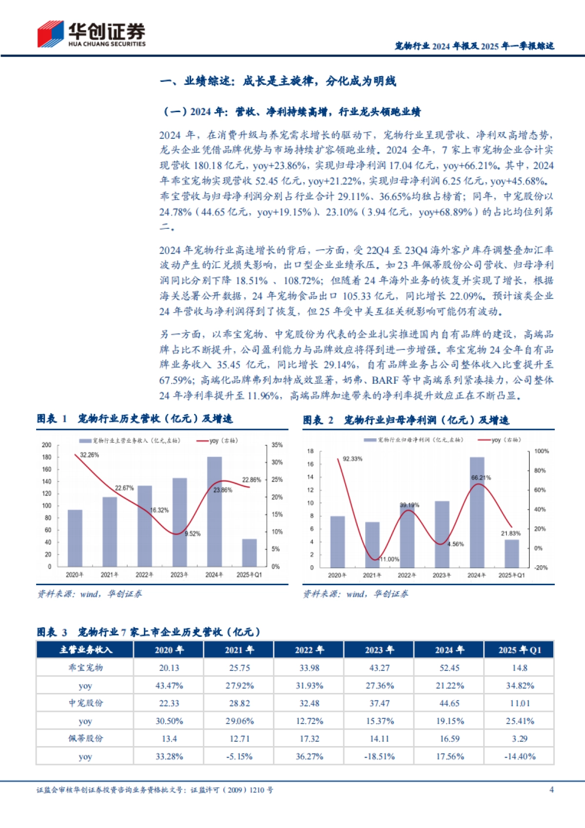 宠物行业2024年报及2025年一季报综述：成长是主旋律，分化逐渐成为明线_第4页