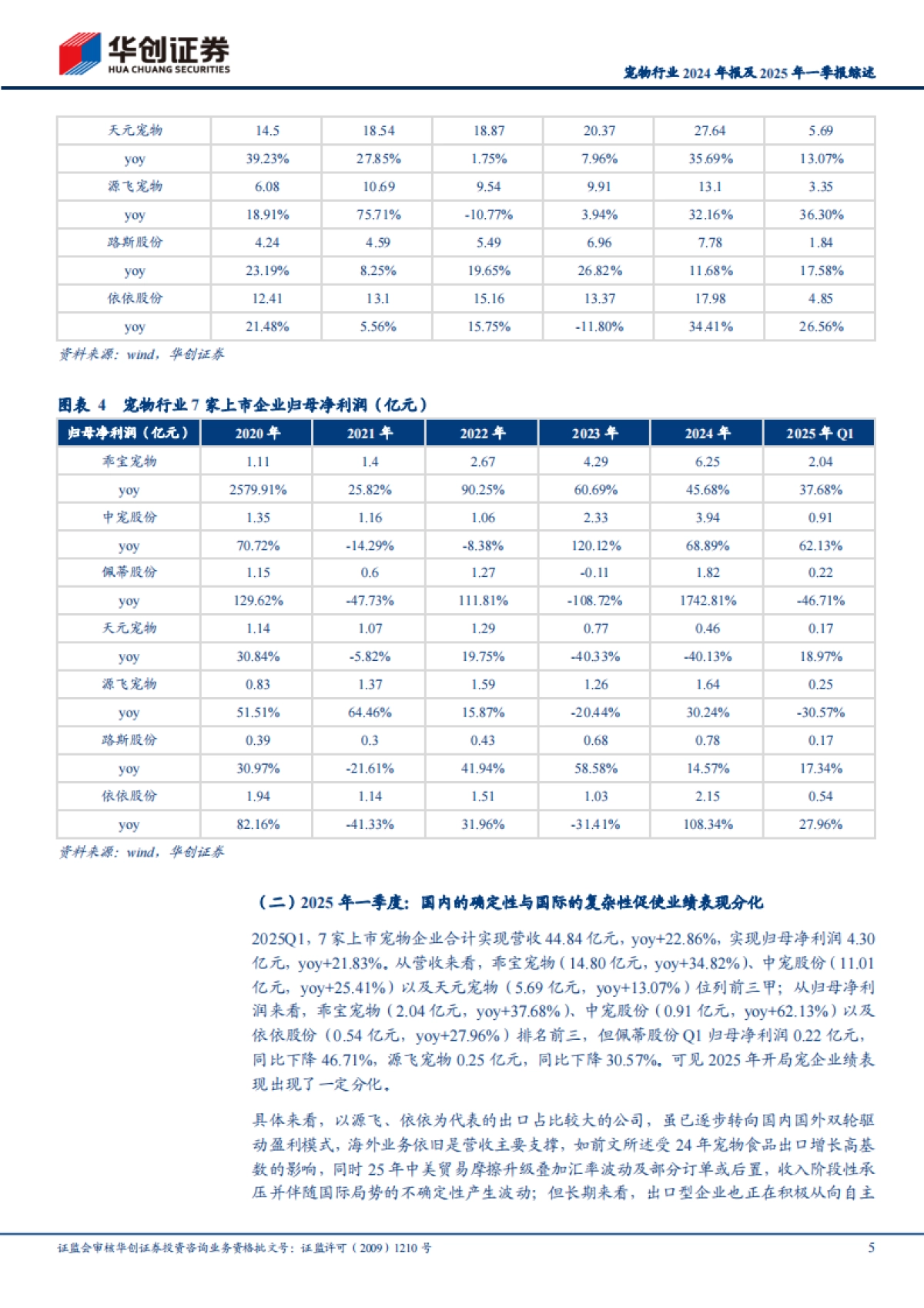 宠物行业2024年报及2025年一季报综述：成长是主旋律，分化逐渐成为明线_第5页