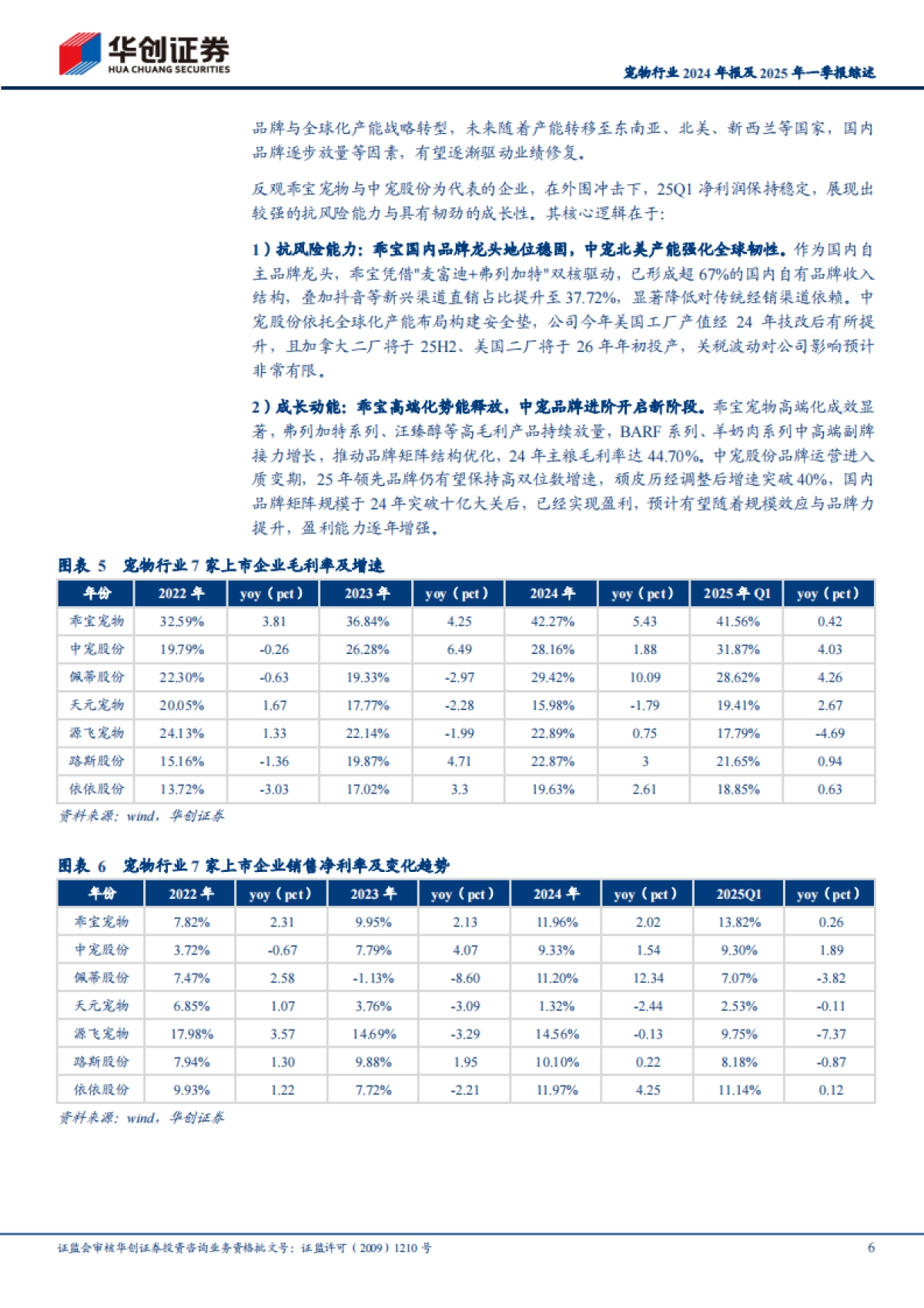 宠物行业2024年报及2025年一季报综述：成长是主旋律，分化逐渐成为明线_第6页