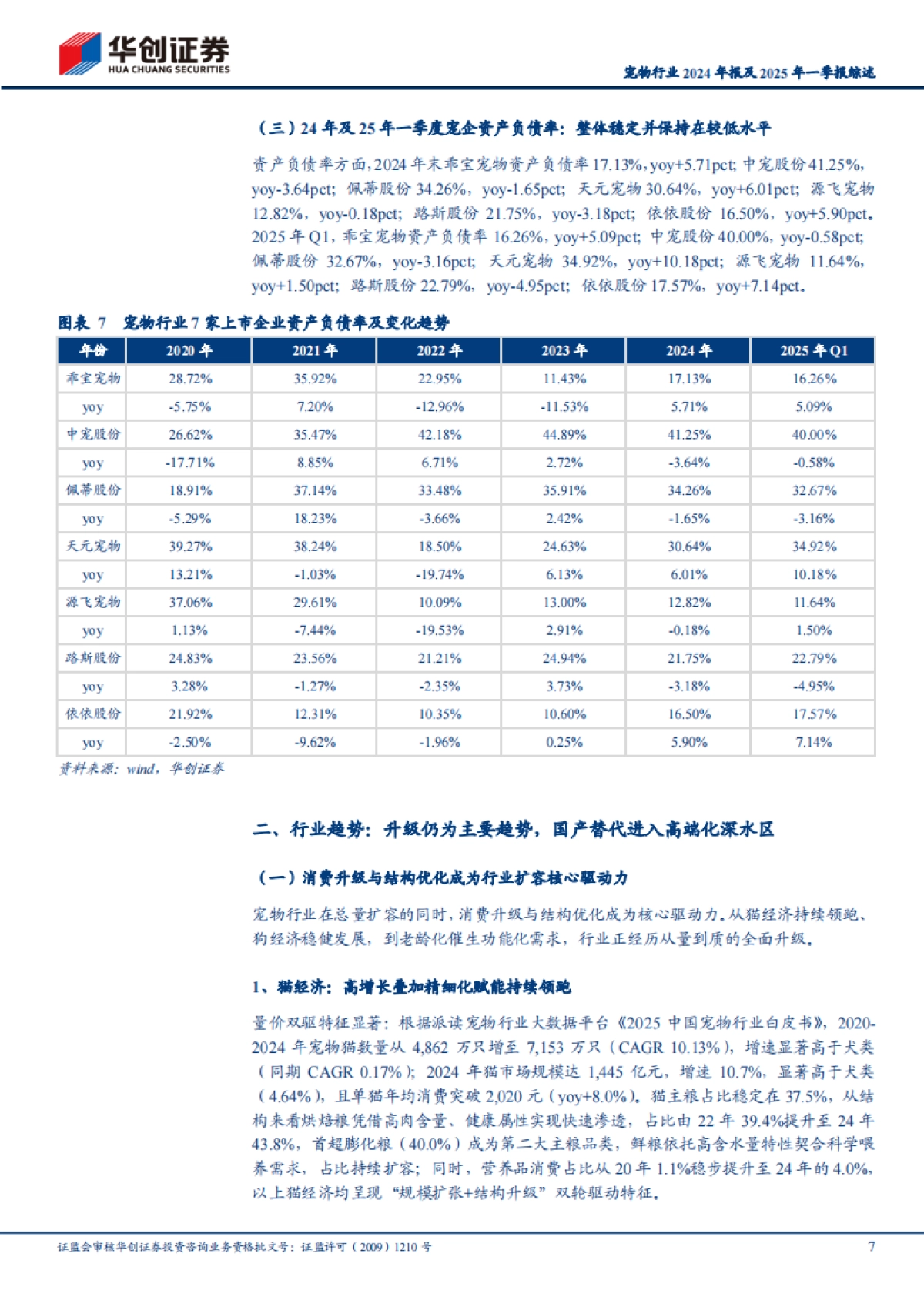 宠物行业2024年报及2025年一季报综述：成长是主旋律，分化逐渐成为明线_第7页