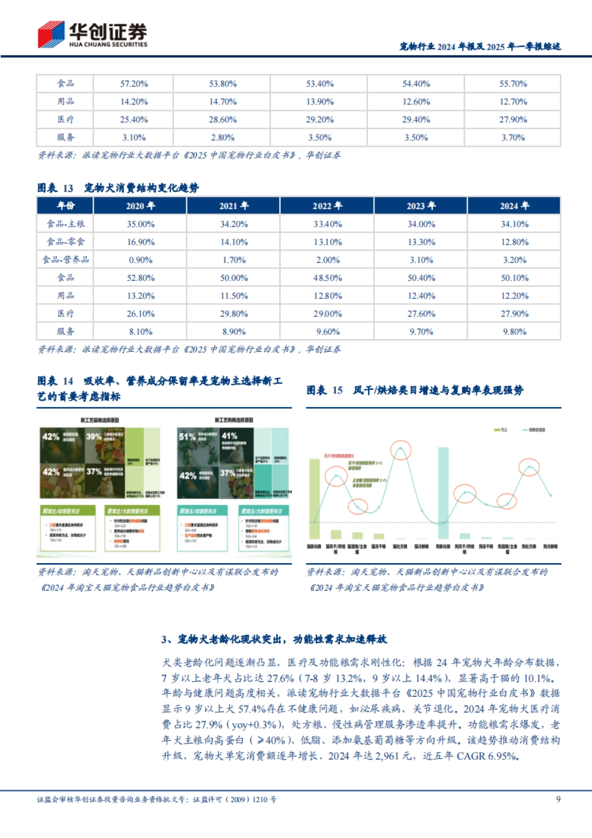 宠物行业2024年报及2025年一季报综述：成长是主旋律，分化逐渐成为明线_第9页