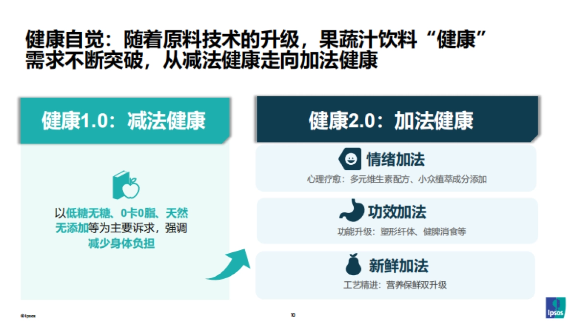 从消费者需求变化洞察 果蔬汁饮料创新路径_第10页