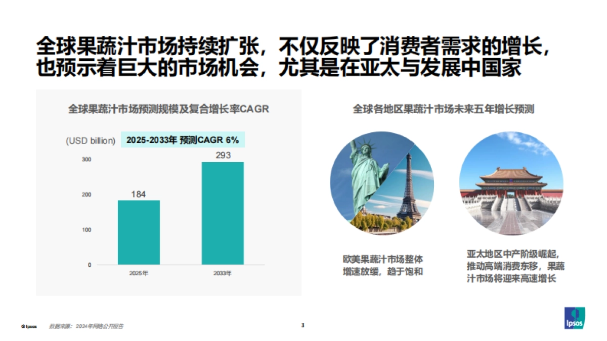 从消费者需求变化洞察 果蔬汁饮料创新路径_第3页