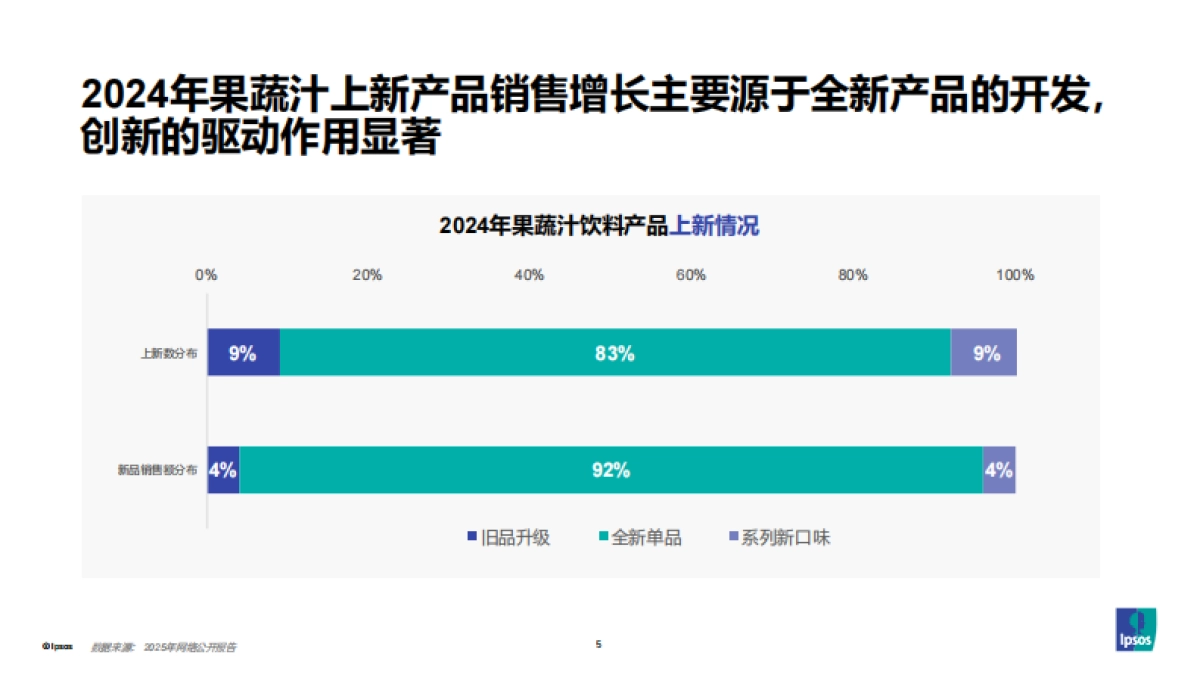 从消费者需求变化洞察 果蔬汁饮料创新路径_第5页